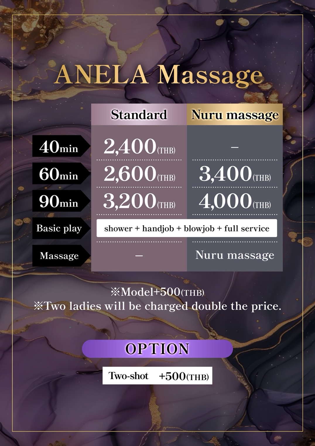 ANELA course and price