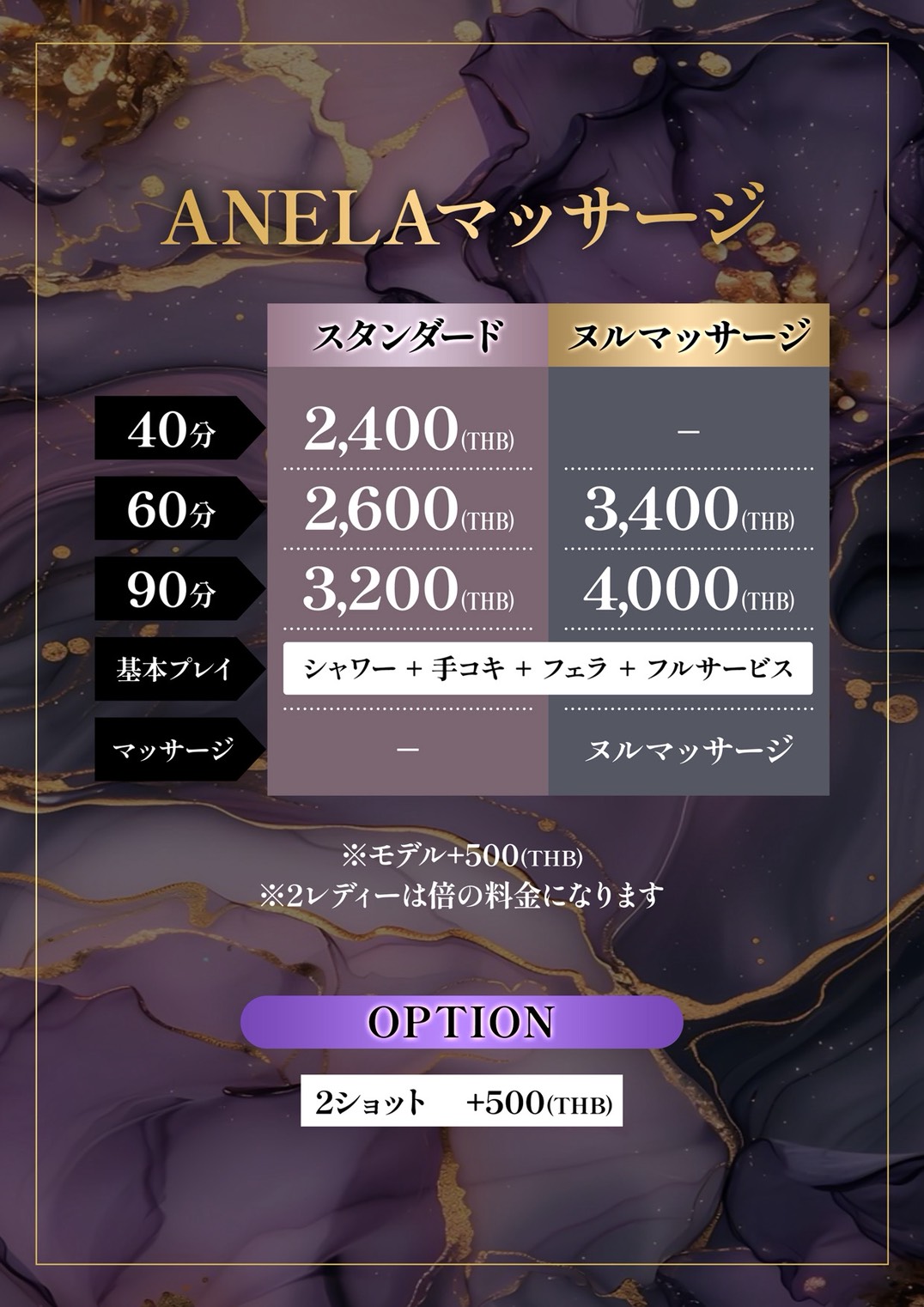 ANELA 料金システム